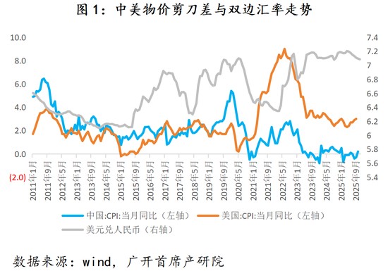 连平：未来五年人民币汇率趋势前瞻