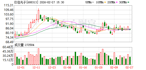 AI带动数通市场需求增加 仕佳光子2025年净利同比增426%