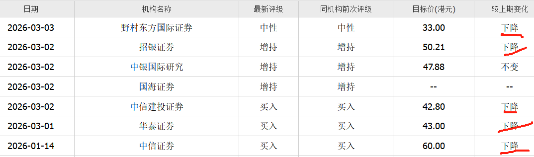 从首富神话到机构齐降目标价，小米只用了一年