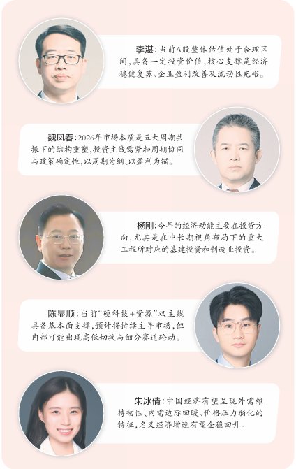 公募首席全国两会前瞻：经济有望稳健复苏，实现“十五五”良好开局