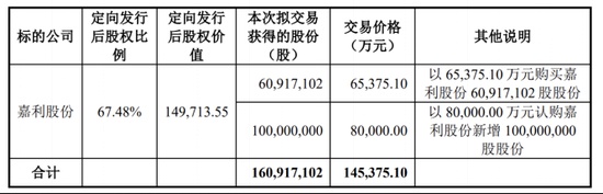 业绩增长乏力之际，得邦照明推14亿并购，标的亏损且负债率高