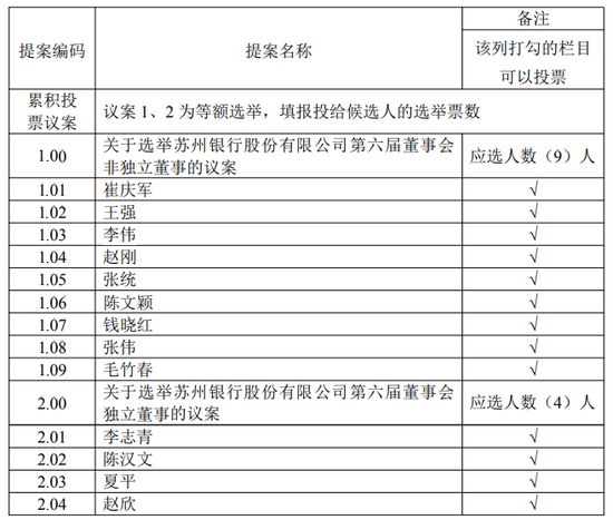 苏州银行改选董事会前夜，有董事不干了