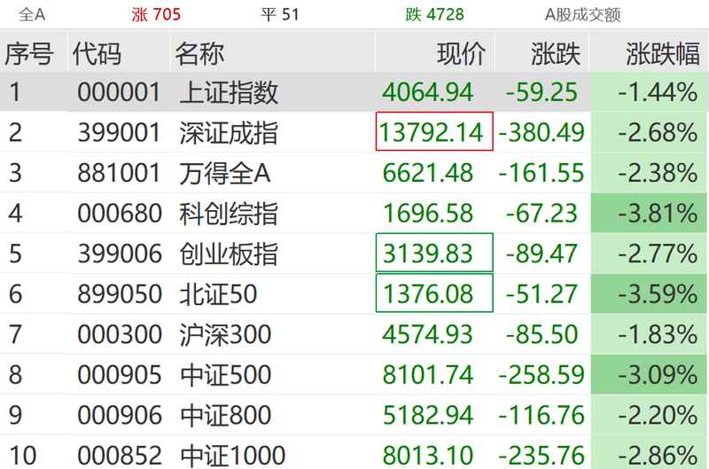  油价狂飙惊醒市场，能源股强势逆袭；指数低迷中藏机会，周期力量悄然崛起。 股票财经 油价狂飙惊醒市场，能源股强势逆袭；指数低迷中藏机会，周期力量悄然崛起。 股票财经 油价狂飙惊醒市场，能源股强势逆袭；指数低迷中藏机会，周期力量悄然崛起。 股票财经