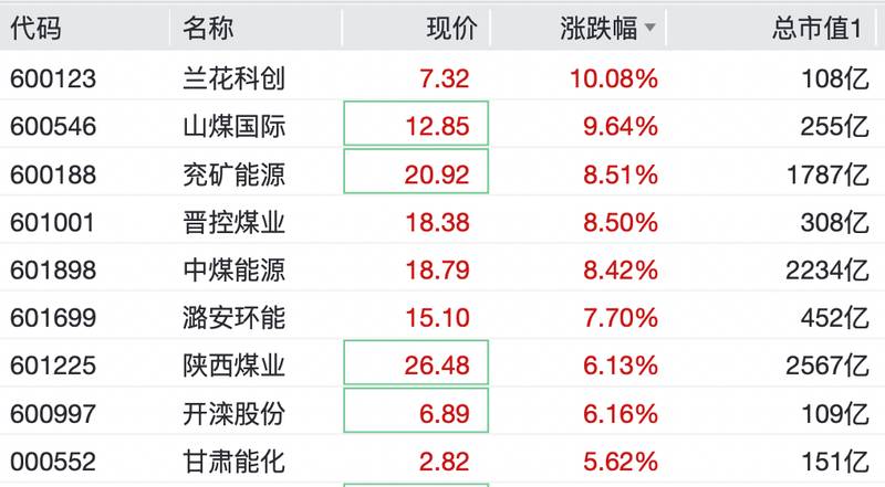  油价狂飙惊醒市场，能源股强势逆袭；指数低迷中藏机会，周期力量悄然崛起。 股票财经 油价狂飙惊醒市场，能源股强势逆袭；指数低迷中藏机会，周期力量悄然崛起。 股票财经 油价狂飙惊醒市场，能源股强势逆袭；指数低迷中藏机会，周期力量悄然崛起。 股票财经