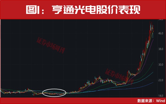  光电融合浪潮涌动；CPO技术重塑算力格局，硬件股集体绽放活力。 股票财经 光电融合浪潮涌动；CPO技术重塑算力格局，硬件股集体绽放活力。 股票财经 光电融合浪潮涌动；CPO技术重塑算力格局，硬件股集体绽放活力。 股票财经