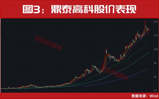  光电融合浪潮涌动；CPO技术重塑算力格局，硬件股集体绽放活力。 股票财经 光电融合浪潮涌动；CPO技术重塑算力格局，硬件股集体绽放活力。 股票财经 光电融合浪潮涌动；CPO技术重塑算力格局，硬件股集体绽放活力。 股票财经