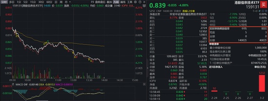  港股硬科技板块回调明显；资金逆势涌入信息技术ETF；芯片产业链长期潜力值得关注。 IT技术 港股硬科技板块回调明显；资金逆势涌入信息技术ETF；芯片产业链长期潜力值得关注。 IT技术 港股硬科技板块回调明显；资金逆势涌入信息技术ETF；芯片产业链长期潜力值得关注。 IT技术 港股硬科技板块回调明显；资金逆势涌入信息技术ETF；芯片产业链长期潜力值得关注。 IT技术