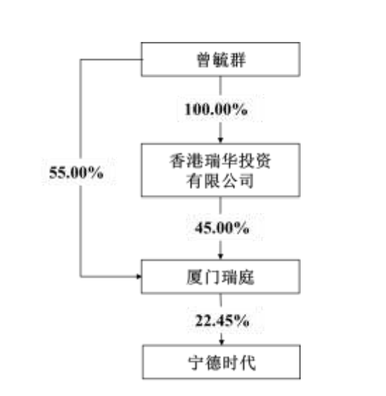  宁德时代2025年经营亮点频现，分红回报丰厚彰显企业自信；行业格局演变中龙头地位稳固。 股票财经 宁德时代2025年经营亮点频现，分红回报丰厚彰显企业自信；行业格局演变中龙头地位稳固。 股票财经 宁德时代2025年经营亮点频现，分红回报丰厚彰显企业自信；行业格局演变中龙头地位稳固。 股票财经 宁德时代2025年经营亮点频现，分红回报丰厚彰显企业自信；行业格局演变中龙头地位稳固。 股票财经 宁德时代2025年经营亮点频现，分红回报丰厚彰显企业自信；行业格局演变中龙头地位稳固。 股票财经
