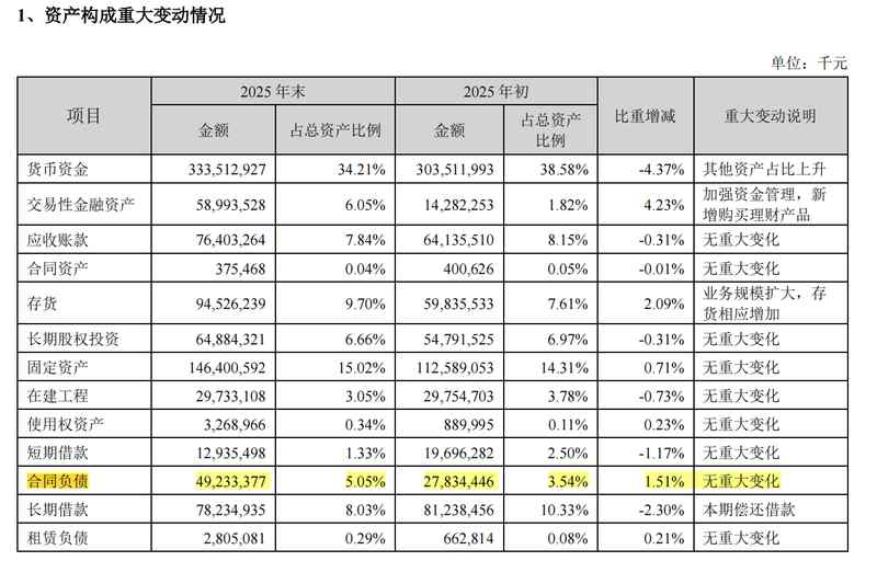  宁德时代2025年经营亮点频现，分红回报丰厚彰显企业自信；行业格局演变中龙头地位稳固。 股票财经 宁德时代2025年经营亮点频现，分红回报丰厚彰显企业自信；行业格局演变中龙头地位稳固。 股票财经 宁德时代2025年经营亮点频现，分红回报丰厚彰显企业自信；行业格局演变中龙头地位稳固。 股票财经 宁德时代2025年经营亮点频现，分红回报丰厚彰显企业自信；行业格局演变中龙头地位稳固。 股票财经 宁德时代2025年经营亮点频现，分红回报丰厚彰显企业自信；行业格局演变中龙头地位稳固。 股票财经