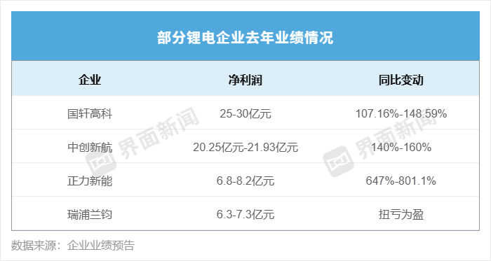  宁德时代2025年经营亮点频现，分红回报丰厚彰显企业自信；行业格局演变中龙头地位稳固。 股票财经 宁德时代2025年经营亮点频现，分红回报丰厚彰显企业自信；行业格局演变中龙头地位稳固。 股票财经 宁德时代2025年经营亮点频现，分红回报丰厚彰显企业自信；行业格局演变中龙头地位稳固。 股票财经 宁德时代2025年经营亮点频现，分红回报丰厚彰显企业自信；行业格局演变中龙头地位稳固。 股票财经 宁德时代2025年经营亮点频现，分红回报丰厚彰显企业自信；行业格局演变中龙头地位稳固。 股票财经