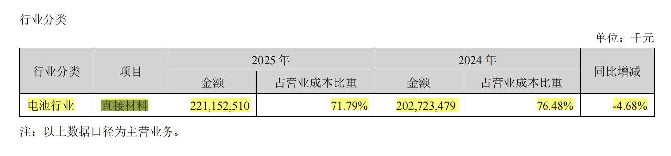  宁德时代2025年经营亮点频现，分红回报丰厚彰显企业自信；行业格局演变中龙头地位稳固。 股票财经 宁德时代2025年经营亮点频现，分红回报丰厚彰显企业自信；行业格局演变中龙头地位稳固。 股票财经 宁德时代2025年经营亮点频现，分红回报丰厚彰显企业自信；行业格局演变中龙头地位稳固。 股票财经 宁德时代2025年经营亮点频现，分红回报丰厚彰显企业自信；行业格局演变中龙头地位稳固。 股票财经 宁德时代2025年经营亮点频现，分红回报丰厚彰显企业自信；行业格局演变中龙头地位稳固。 股票财经