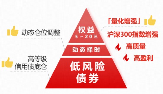  股债平衡配置思路清晰；华宝安润债基首发启动；攻守兼备值得关注 股票财经 股债平衡配置思路清晰；华宝安润债基首发启动；攻守兼备值得关注 股票财经 股债平衡配置思路清晰；华宝安润债基首发启动；攻守兼备值得关注 股票财经