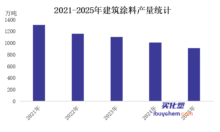  比亚迪南宁超级工厂落成，北新嘉宝莉如何提供关键防护支持。 企业服务