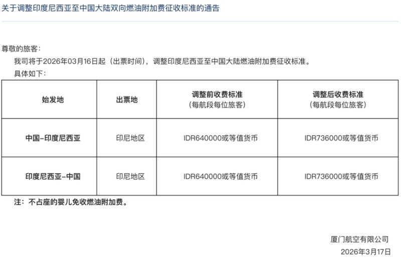  国际油价持续攀升；多家航司调整国际航线燃油附加费；出行成本面临明显压力 股票财经 国际油价持续攀升；多家航司调整国际航线燃油附加费；出行成本面临明显压力 股票财经