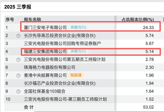  三安光电实控人林秀成遭留置调查；公司强调运营稳定。 股票财经 三安光电实控人林秀成遭留置调查；公司强调运营稳定。 股票财经 三安光电实控人林秀成遭留置调查；公司强调运营稳定。 股票财经