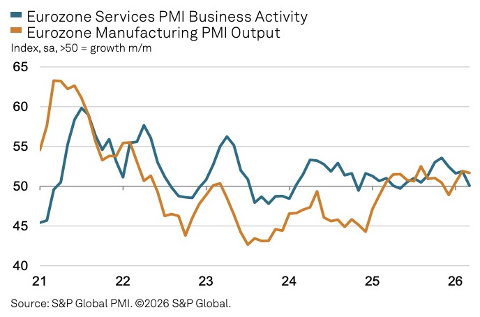  欧元区经济活动显著放缓；中东局势推升成本压力；滞胀风险逐步显现。 股票财经 欧元区经济活动显著放缓；中东局势推升成本压力；滞胀风险逐步显现。 股票财经 欧元区经济活动显著放缓；中东局势推升成本压力；滞胀风险逐步显现。 股票财经