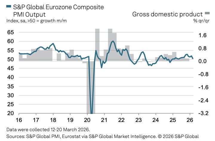  欧元区经济活动显著放缓；中东局势推升成本压力；滞胀风险逐步显现。 股票财经 欧元区经济活动显著放缓；中东局势推升成本压力；滞胀风险逐步显现。 股票财经 欧元区经济活动显著放缓；中东局势推升成本压力；滞胀风险逐步显现。 股票财经