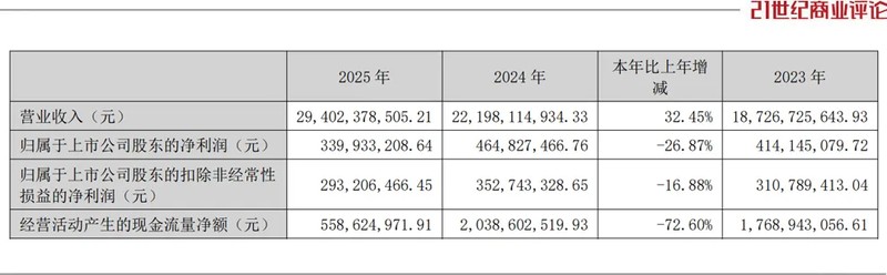  西湖之风远扬海外；运达股份海外业务显著增长，陈棋领航企业转型。 IT技术 西湖之风远扬海外；运达股份海外业务显著增长，陈棋领航企业转型。 IT技术 西湖之风远扬海外；运达股份海外业务显著增长，陈棋领航企业转型。 IT技术 西湖之风远扬海外；运达股份海外业务显著增长，陈棋领航企业转型。 IT技术