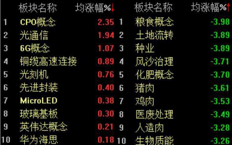  【技术深度】CPO与光通信革命：解析A股结构性行情的技术底层逻辑 股票财经 【技术深度】CPO与光通信革命：解析A股结构性行情的技术底层逻辑 股票财经