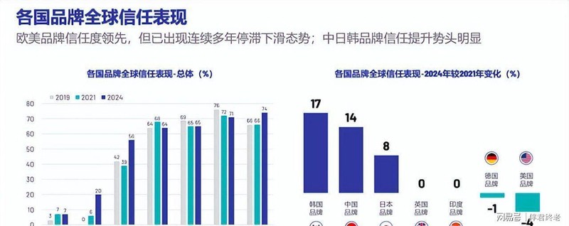  【深度拆解】优思益造假事件：洋品牌滤镜背后的消费心理学与行业信任危机 新闻
