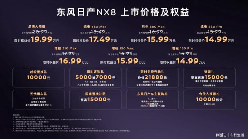 技术平权下的产品逻辑——东风日产NX8「入门即满配」战略深度剖析 汽车科技