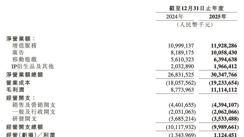 从网易“清退外包”传闻，看AI替代浪潮下的技术边界与职业抉择 IT技术 从网易“清退外包”传闻，看AI替代浪潮下的技术边界与职业抉择 IT技术