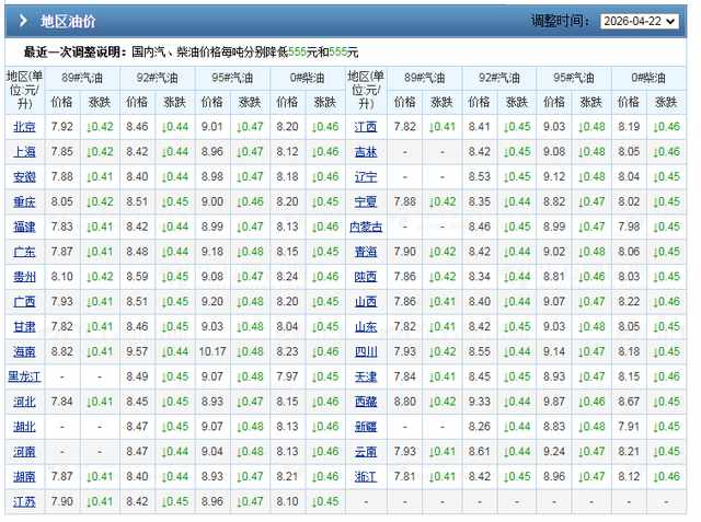  国际油价周涨14%的深层逻辑：2026年汽柴油调价周期全链条技术解析 股票财经