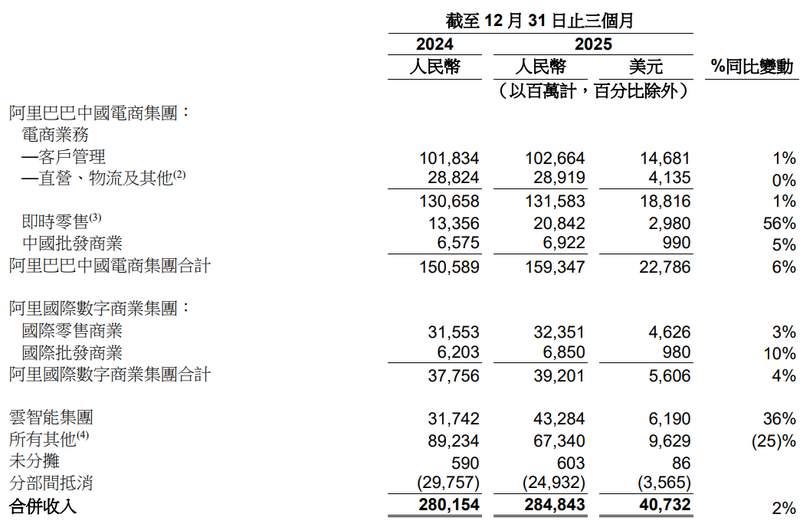  外卖乱象何时休？七巨头被罚35亿背后的消费者之痛与破局之道 新闻 外卖乱象何时休？七巨头被罚35亿背后的消费者之痛与破局之道 新闻