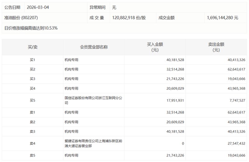  鸿合科技2026年Q1财报深度拆解：营收增长20.68%背后的3649万亏损迷局 股票财经