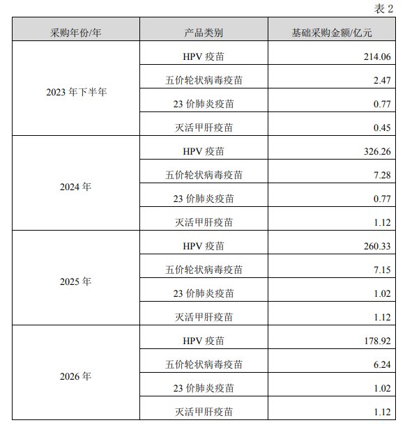 疫苗代理赛道生变：智飞生物协议重构背后的市场逻辑与技术突围