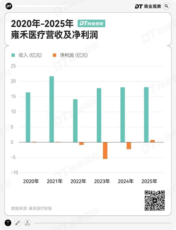  那个在候诊区哭泣的姑娘，和植发机构门口排队的长发女孩们 情感心理