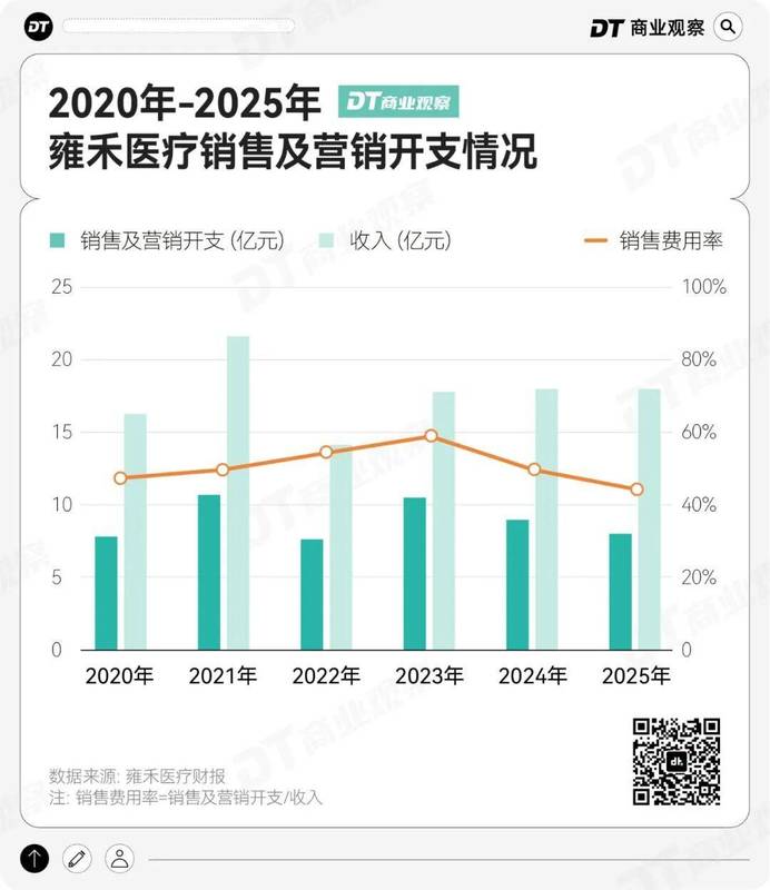  那个在候诊区哭泣的姑娘，和植发机构门口排队的长发女孩们 情感心理